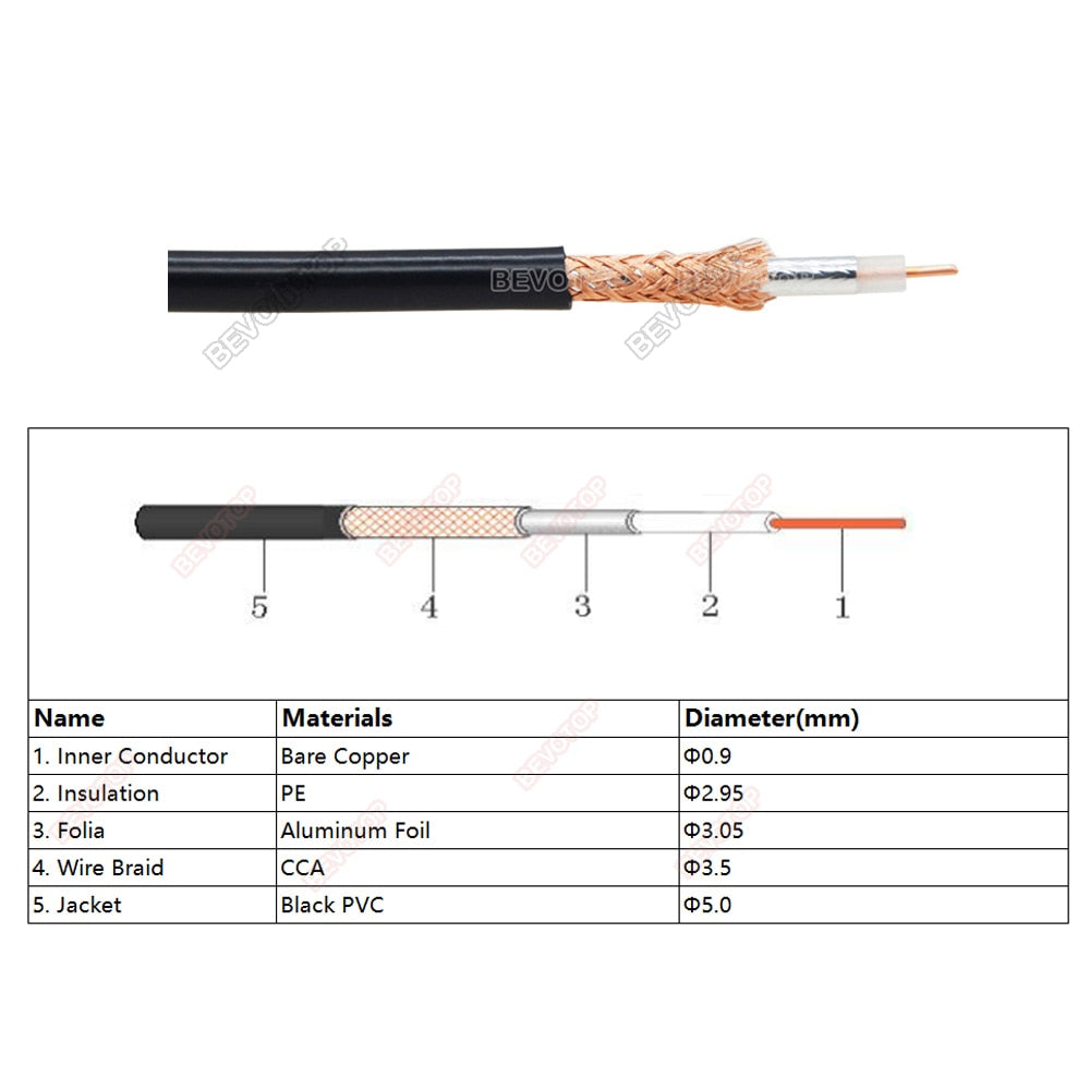 Rallonge Pour Sonde Ph Et Orp Rg58 Coaxial Bnc